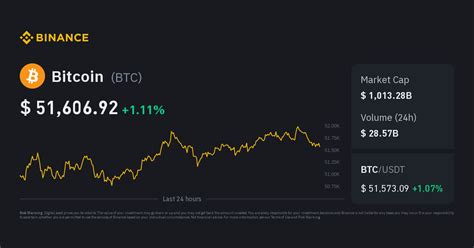 SAITO Price Index, Live Chart and INR Converter .